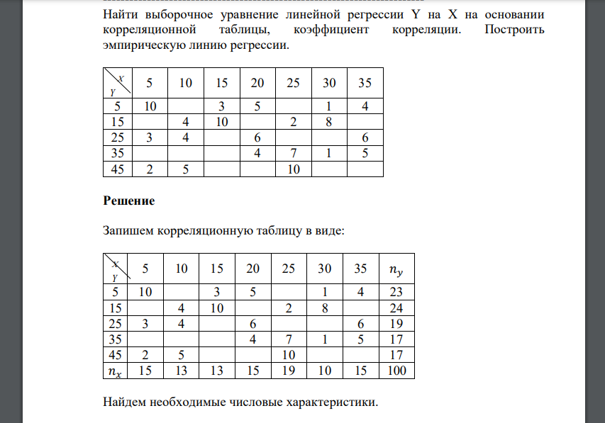 Найти выборочное уравнение линейной регрессии Y на X на основании корреляционной таблицы, коэффициент корреляции. Построить