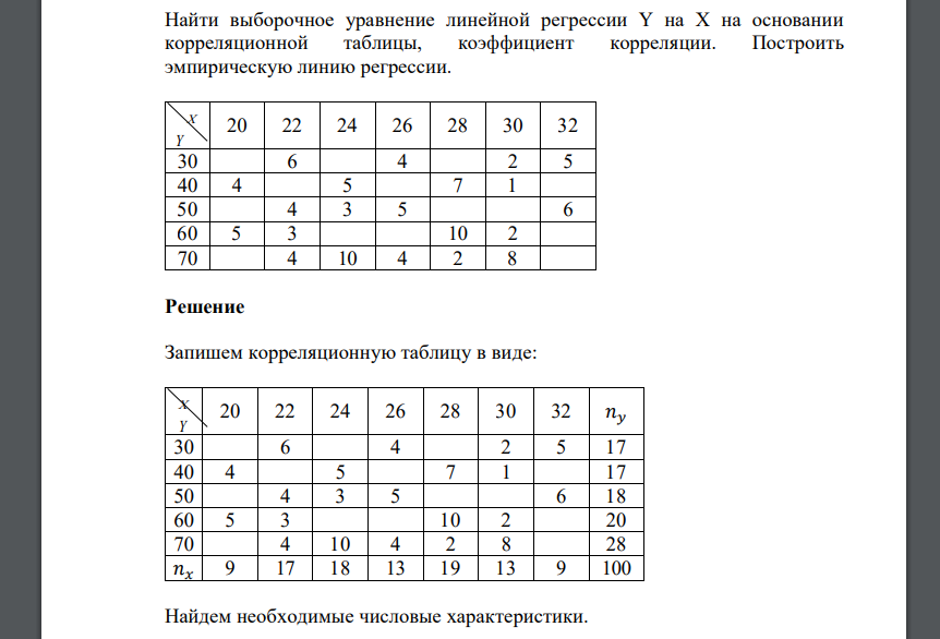 Найти выборочное уравнение линейной регрессии Y на X на основании корреляционной