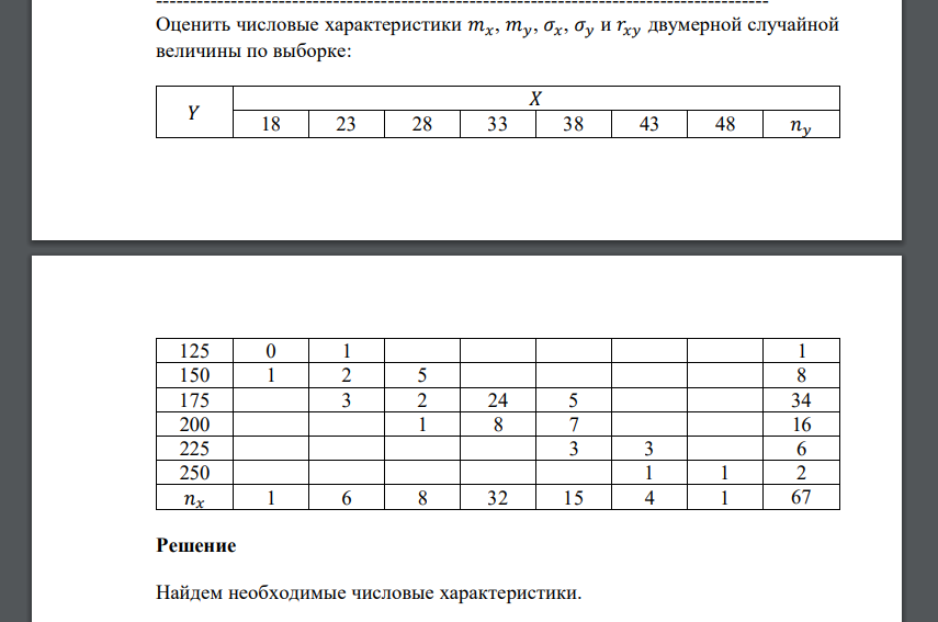 Оценить числовые характеристики 𝑚𝑥, 𝑚𝑦, 𝜎𝑥, 𝜎𝑦 и 𝑟𝑥𝑦 двумерной случайной величины по выборке: 𝑌 𝑋 18 23