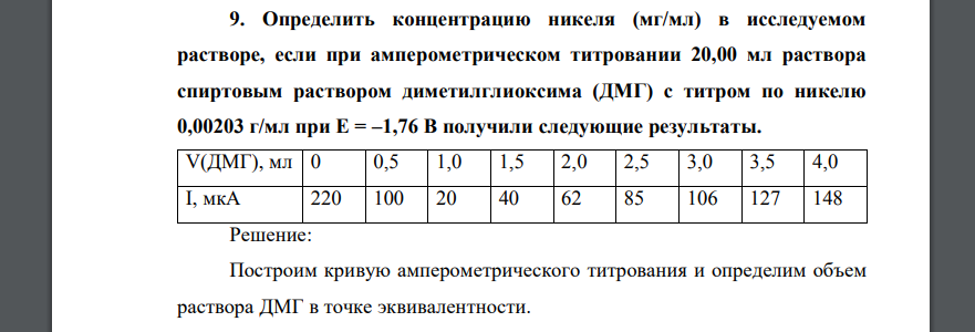 Определить концентрацию никеля (мг/мл) в исследуемом растворе, если при амперометрическом титровании