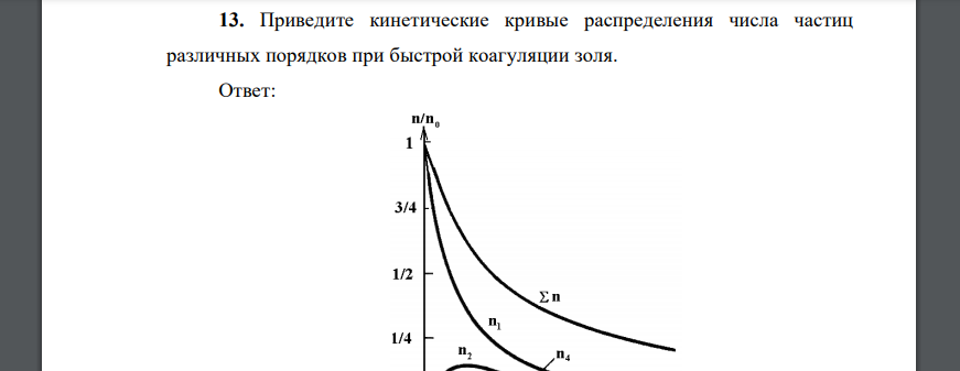 Приведите кинетические кривые распределения числа частиц различных порядков при быстрой коагуляции золя