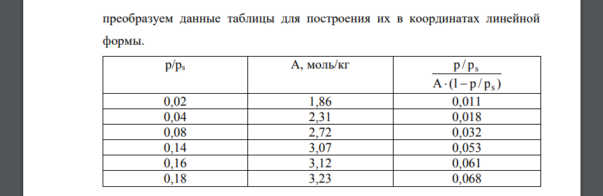 По изотерме адсорбции азота при 77 К рассчитайте удельную поверхность адсорбента