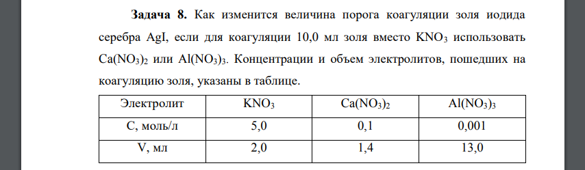 Как изменится величина порога коагуляции золя иодида серебра AgI, если для коагуляции