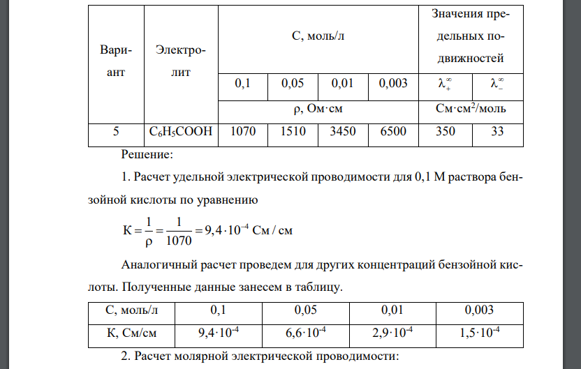 Электрическая проводимость растворов электролитов. Расчет константы диссоциации электролита