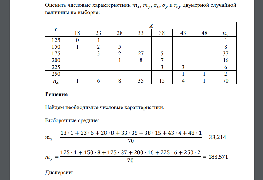 Оценить числовые характеристики 𝑚𝑥, 𝑚𝑦, 𝜎𝑥, 𝜎𝑦 и 𝑟𝑥𝑦 двумерной случайной величины по выборке: 𝑌 𝑋 18 23 28 33