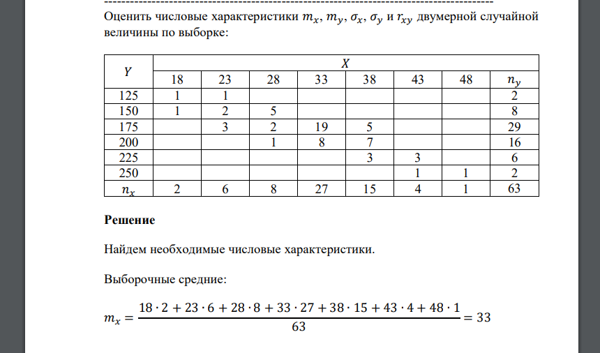 Оценить числовые характеристики 𝑚𝑥, 𝑚𝑦, 𝜎𝑥, 𝜎𝑦 и 𝑟𝑥𝑦 двумерной случайной величины по выборке: 𝑌 𝑋 18 23 28 33 38 43