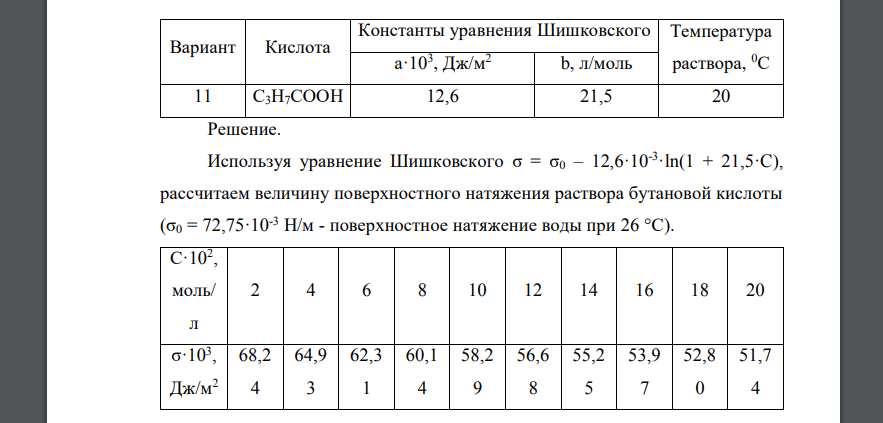 По уравнению Шишковского рассчитайте поверхностное натяжение водных растворов кислот, а по уравнению Ленгмюра