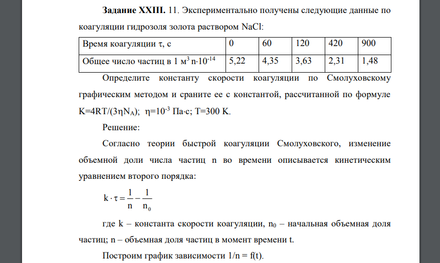 Экспериментально получены следующие данные по коагуляции гидрозоля золота раствором NaCl: Время коагуляции