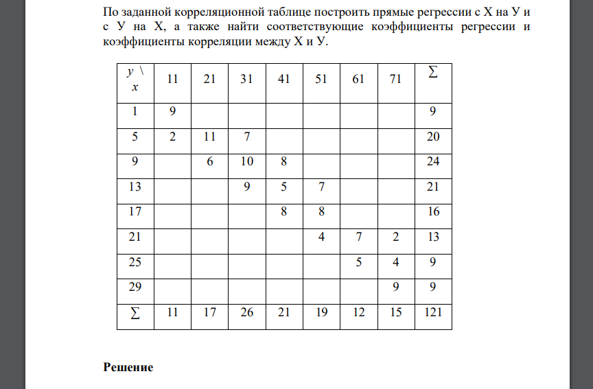 По заданной корреляционной таблице построить прямые регрессии с Х на У и с У на Х, а также найти соответствующие коэффициенты регрессии