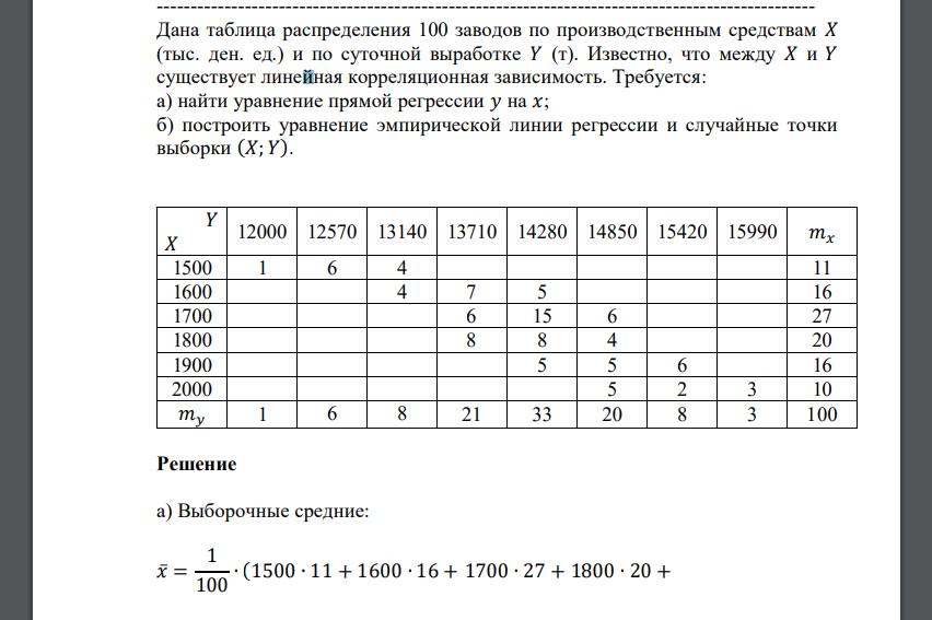 Дана таблица распределения 100 заводов по производственным средствам 𝑋 (тыс. ден. ед.) и по суточной выработке 𝑌 (т). Известно, что