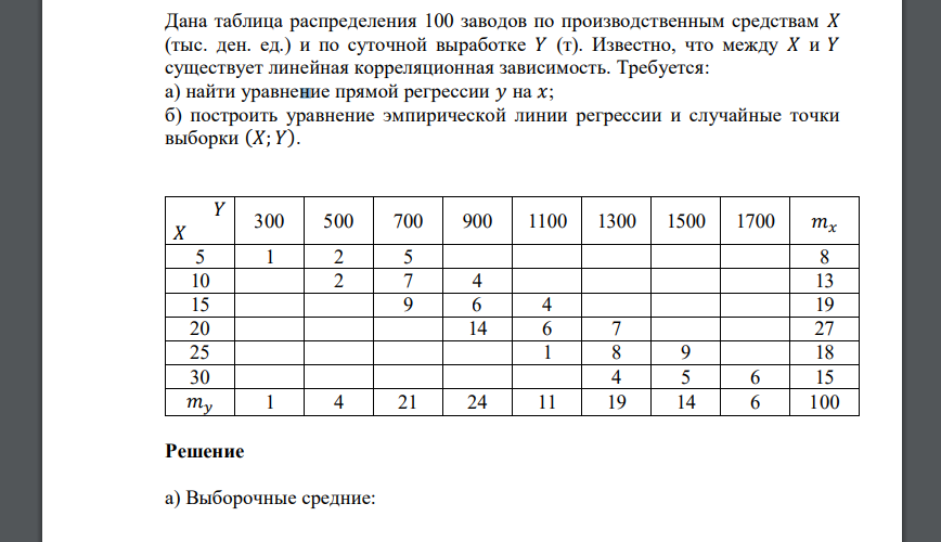 Дана таблица распределения 100 заводов по производственным средствам 𝑋 (тыс. ден. ед.) и по суточной выработке