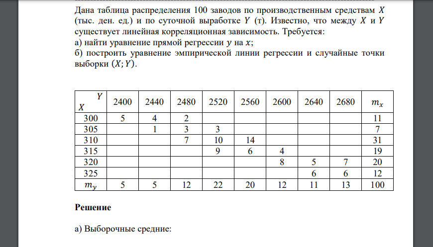 Дана таблица распределения 100 заводов по производственным средствам 𝑋 (тыс. ден. ед.) и по суточной