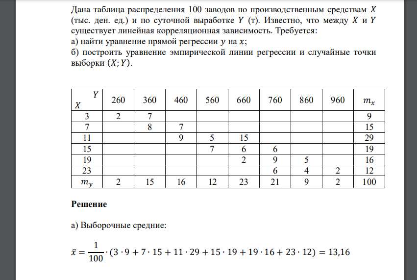 Дана таблица распределения 100 заводов по производственным средствам 𝑋 (тыс. ден. ед.) и по суточной выработке 𝑌 (т). Известно, что между 𝑋 и 𝑌