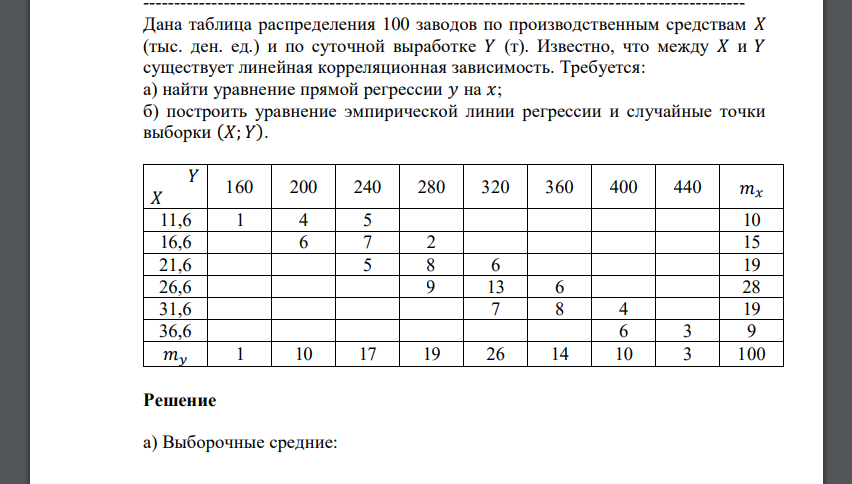 Дана таблица распределения 100 заводов по производственным средствам 𝑋 (тыс. ден. ед.) и по суточной выработке 𝑌 (т). Известно, что между 𝑋 и