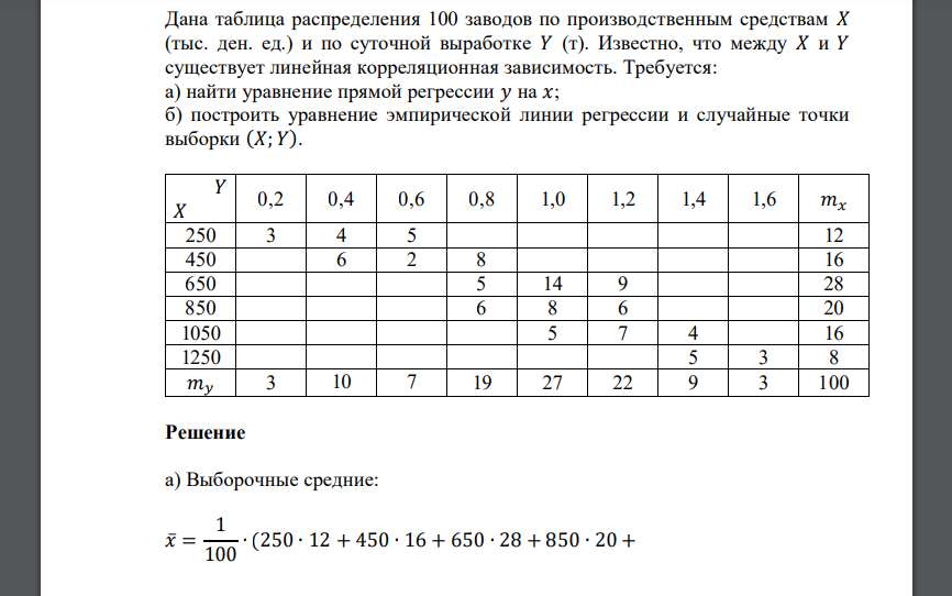 Дана таблица распределения 100 заводов по производственным средствам 𝑋 (тыс. ден. ед.) и