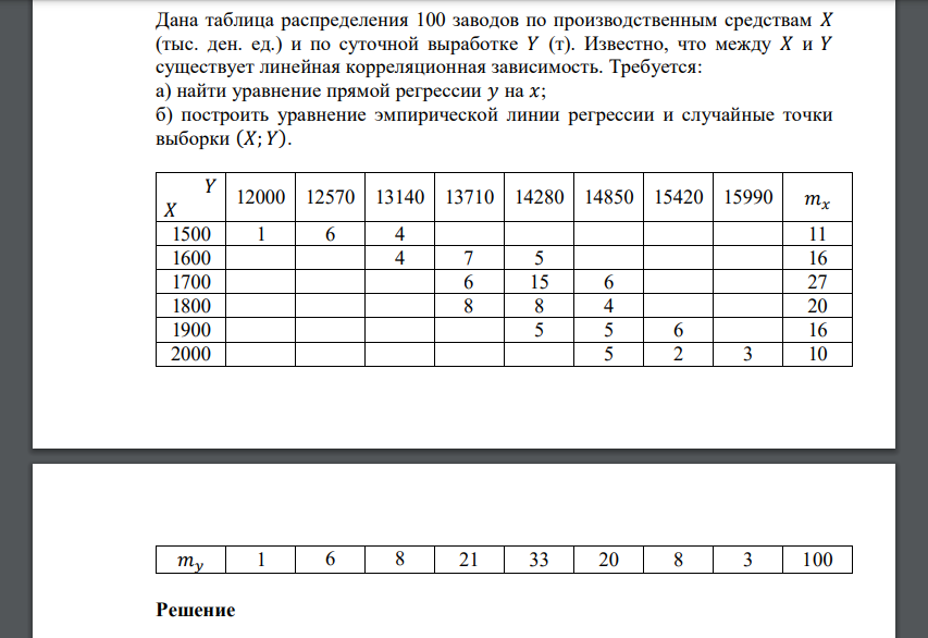 Дана таблица распределения 100 заводов по производственным средствам 𝑋 (тыс. ден. ед.)