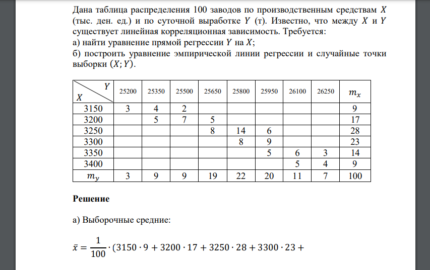 Дана таблица распределения 100 заводов по производственным средствам 𝑋 (тыс. ден.