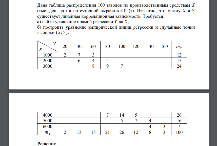 Дана таблица распределения 100 заводов по производственным средствам 𝑋