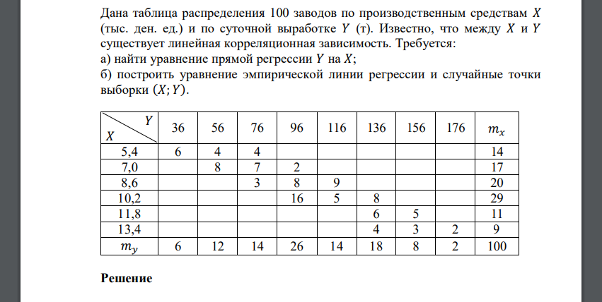 Известно, что между 𝑋 и 𝑌 существует линейная корреляционная зависимость. Требуется