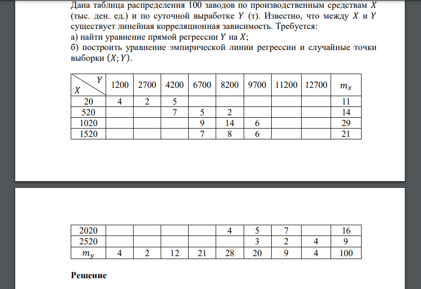 Известно, что между 𝑋 и 𝑌 существует линейная корреляционная зависимость. Требуется: а) найти уравнение прямой регрессии
