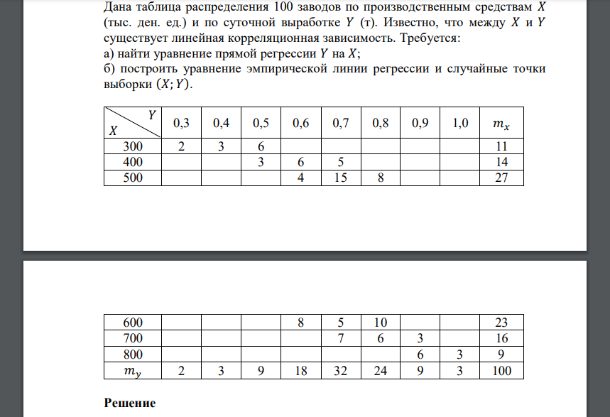 Известно, что между 𝑋 и 𝑌 существует линейная корреляционная зависимость