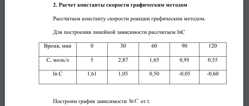 Расчет константы скорости графическим методом Рассчитаем константу скорости реакции графическим методом