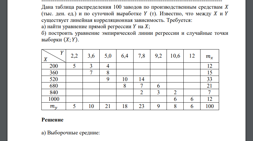 Требуется: а) найти уравнение прямой регрессии 𝑌 на 𝑋; б) построить уравнение эмпирической