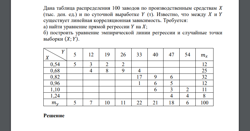 Требуется: а) найти уравнение прямой регрессии 𝑌 на 𝑋; б) построить уравнение