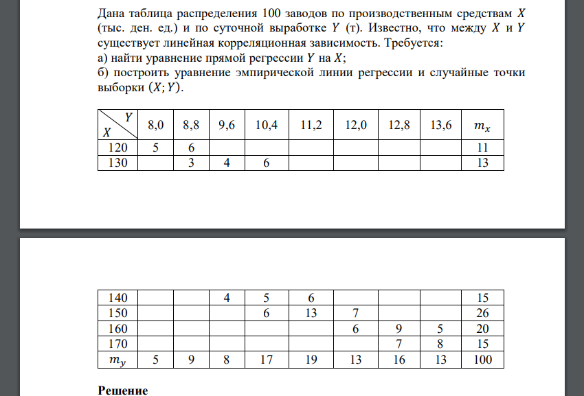 Требуется: а) найти уравнение прямой регрессии 𝑌 на 𝑋; б) построить