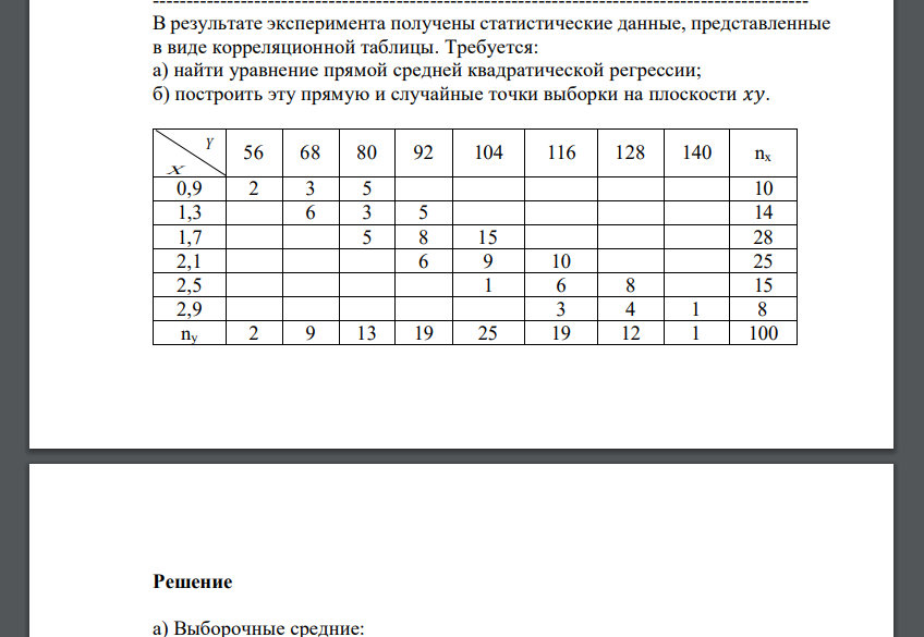 В результате эксперимента получены статистические данные, представленные в виде корреляционной таблицы. Требуется: а) найти уравнение прямой