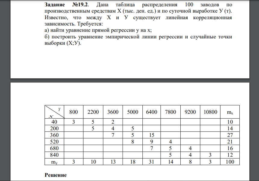 Известно, что между Х и У существует линейная корреляционная зависимость. Требуется: а) найти