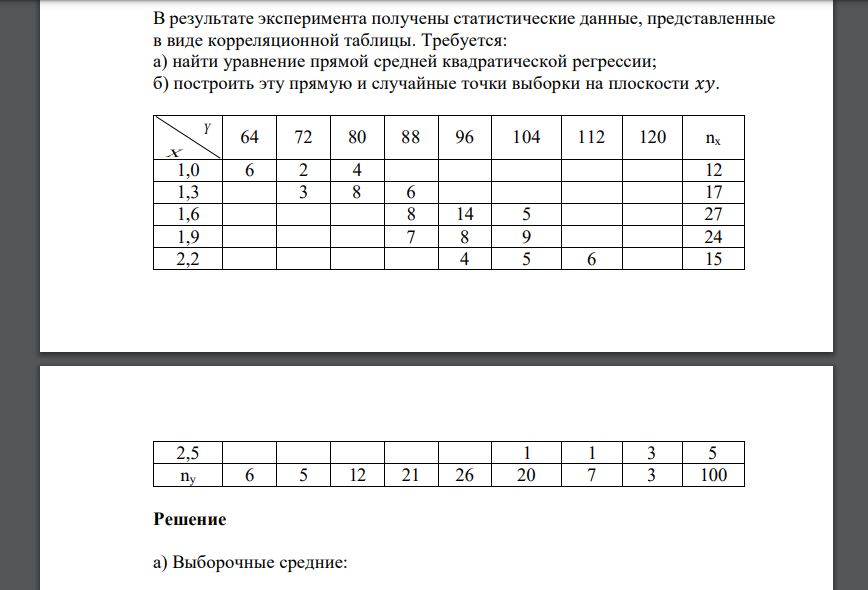 Требуется: а) найти уравнение прямой средней квадратической регрессии; б) построить эту прямую