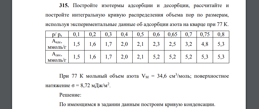 Постройте изотермы адсорбции и десорбции, рассчитайте и постройте интегральную кривую распределения объема