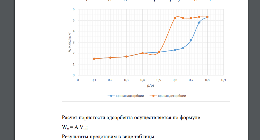 Постройте изотермы адсорбции и десорбции, рассчитайте и постройте интегральную кривую распределения объема