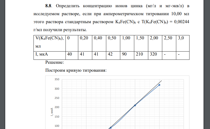 Определить концентрацию ионов цинка (мг/л и мг-экв/л) в исследуемом растворе, если при амперометрическом