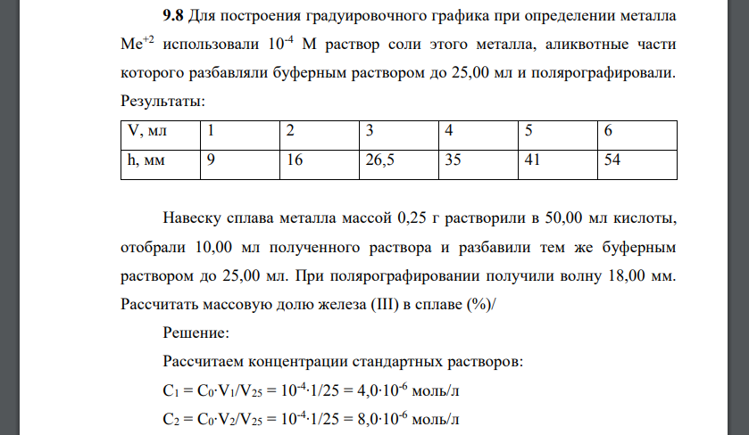 Для построения градуировочного графика при определении металла Ме+2 использовали 10-4 М раствор соли этого металла