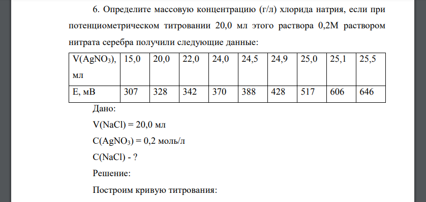 Определите массовую концентрацию (г/л) хлорида натрия, если при потенциометрическом титровании 20,0 мл