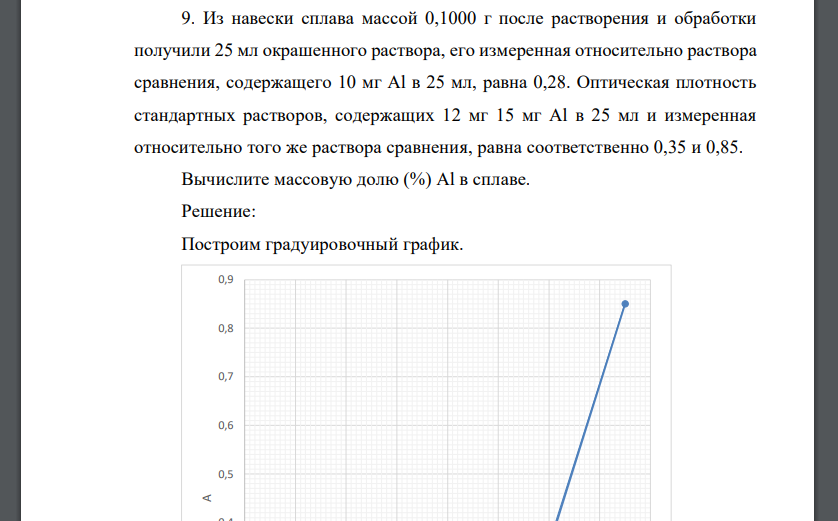 Из навески сплава массой 0,1000 г после растворения и обработки получили 25 мл окрашенного раствора, его измеренная относительно