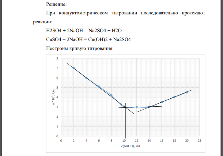 Анализируемую смесь довели до метки в мерной колбе вместимостью 50,00 мл. При титровании аликвоты 10,00 мл раствором получили следующие