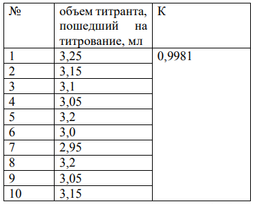 На анализ в аналитическую лабораторию поступил раствор натрия бромида 3 %, для которого была проведена оценка количественного