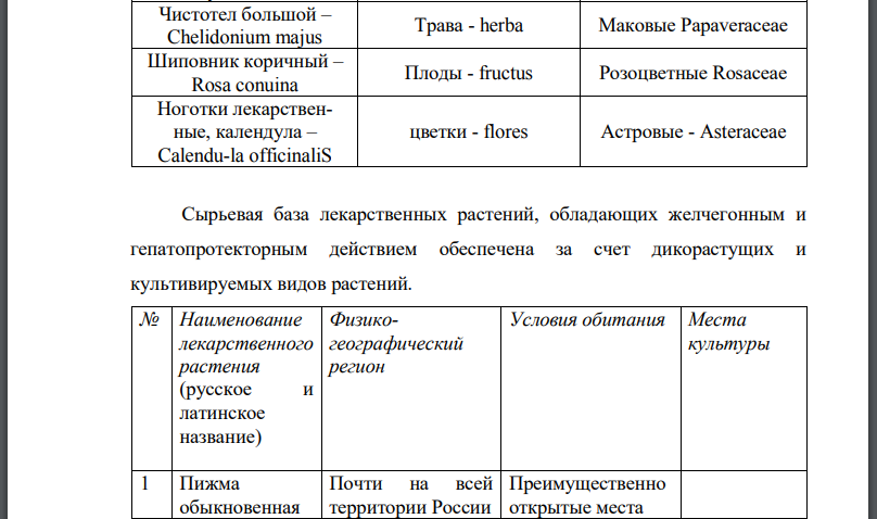 Назовите лекарственные растения, сырье которых обладает желчегонным и гепатопротекторным действием.