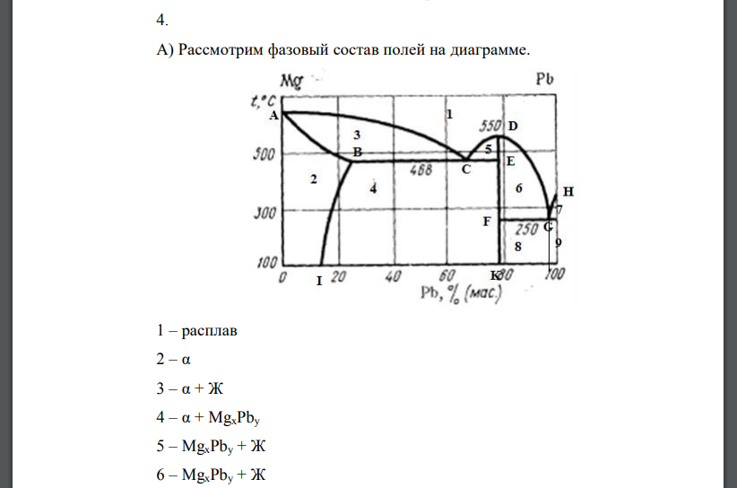 Рассмотреть фазовую диаграмму, приведенную на рисунке. Номера рисунков даны в табл. 6. а) Рассмотрите фазовый