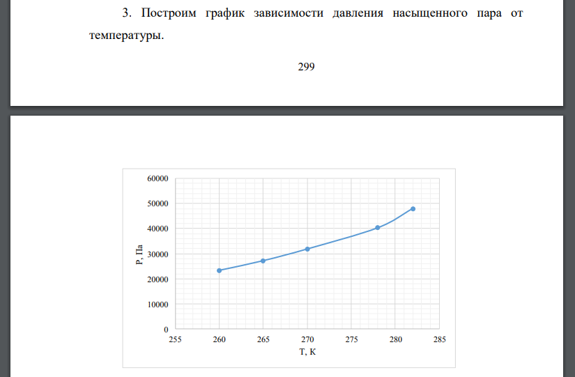 По зависимости давления насыщенного пара от температуры: а) постройте график зависимости ln p от 1/T; б) рассчитайте среднюю теплоту