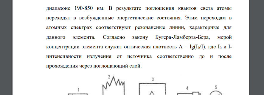 Привести принципиальную схему прибора для атомноабсорбционного анализа