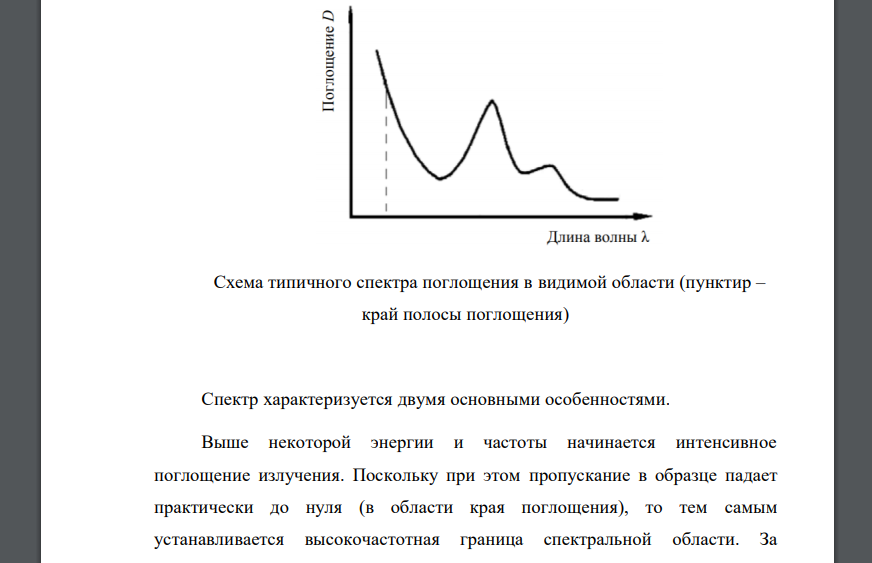 Привести общий вид спектра поглощения в видимой области. Чем обуславливаются высота и форма