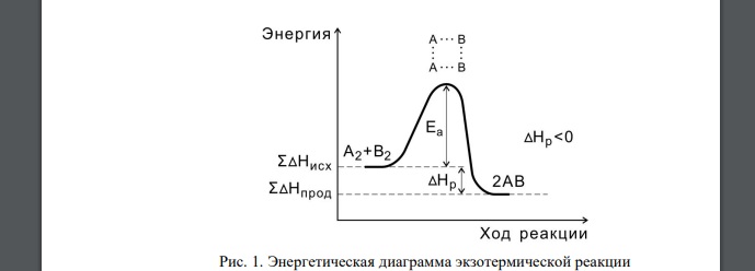 Что такое активные молекулы, энергия активации, переходное состояние? Как изменяется энергия активации