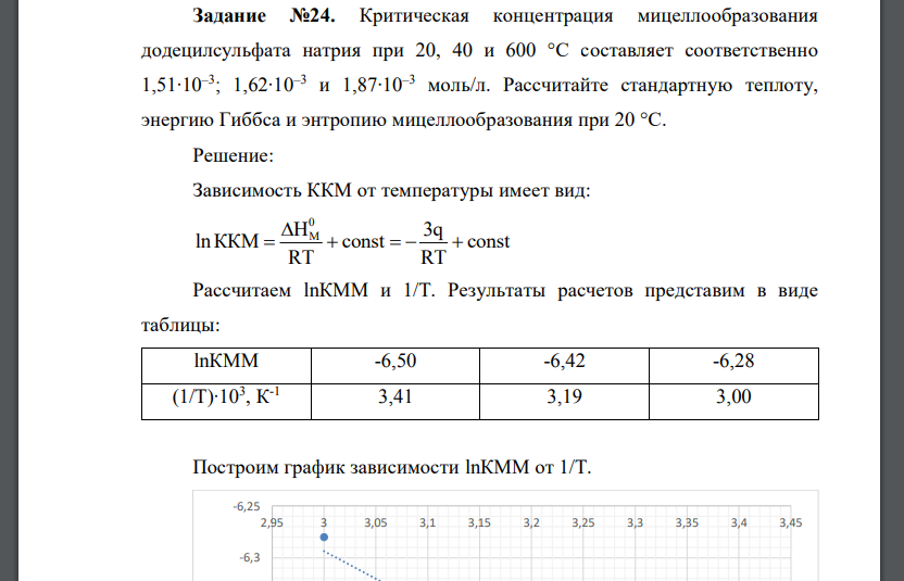 Критическая концентрация мицеллообразования додецилсульфата натрия при 20, 40 и 600 °С составляет соответственно