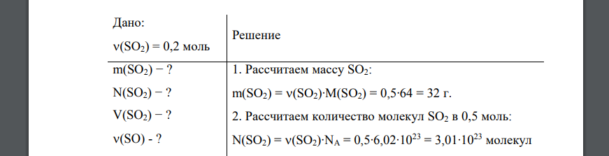 Приведите формулировки основных стехиометрических законов SO2 NH4NO3