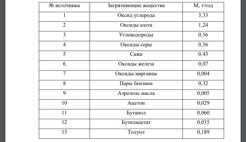 Проведите оценку загрязнения атмосферного воздуха в районе расположения ОАО «Майкопское грузовое автотранспортное предприятие»