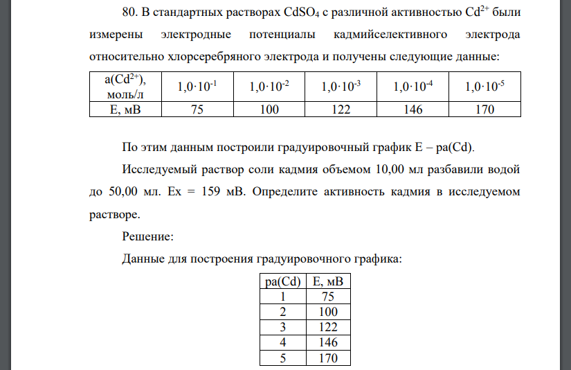 В стандартных растворах CdSO4 с различной активностью Cd2+ были измерены электродные потенциалы кадмийселективного электрода относительно хлорсеребряного электрода и получены следующие данные